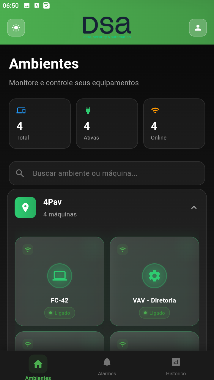 Dashboard Ambientes